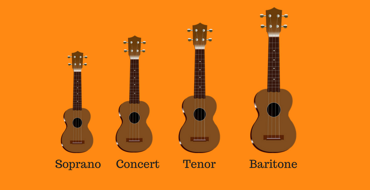 How To Play Ukulele Beginners: Learn Ukulele - Ukuleles Review