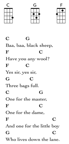 Learning to Play the Chords  Ukulele chords songs, Ukulele