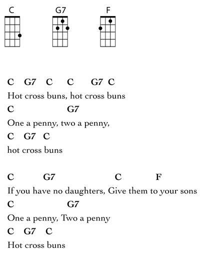 guitar chords kids songs