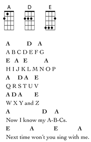 the alphabet song