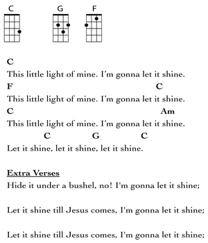 Learning to Play the Chords  Ukulele chords songs, Ukulele