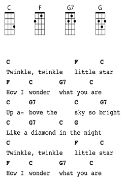 Learning to Play the Chords  Ukulele chords songs, Ukulele