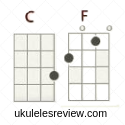 IKO IKO CHORDS - Ukuleles Review