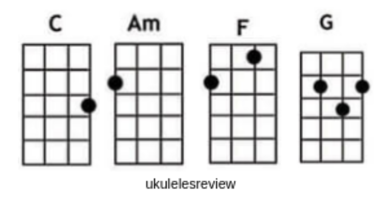 Let It Be Chords by The Beatles on Ukulele Ukuleles Review