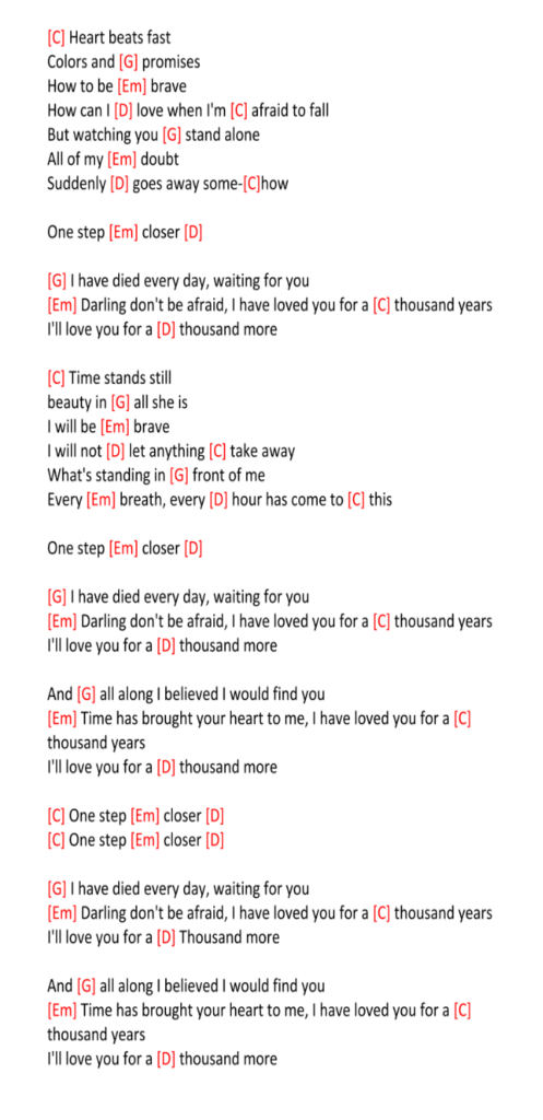 A Thousand Years Ukulele Chords By Christina Perri Ukuleles Review