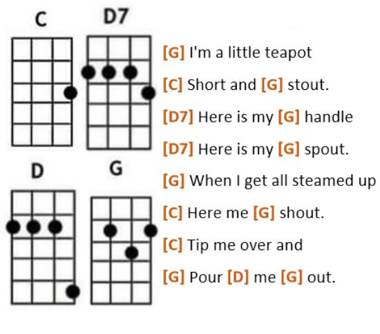 I'm a Little Teapot Ukulele Chords