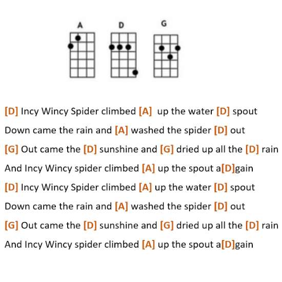 Incy Wincy Spider ukulele nursery rhyme Chords