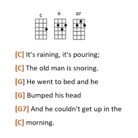 Its Raining, Its Pouring Ukulele Chords