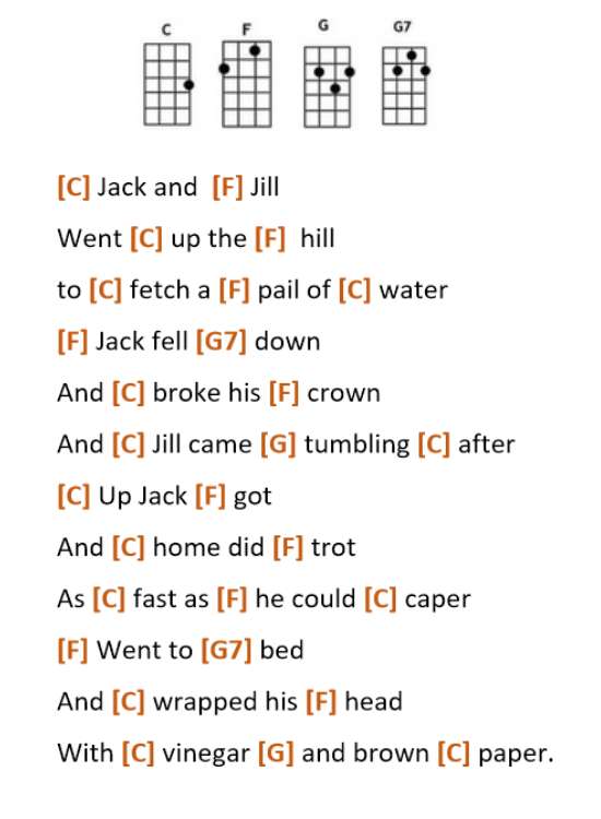 Jack And Jill uke nursery rhymes Chords