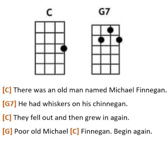 Michael Finnegan Ukulele Chords