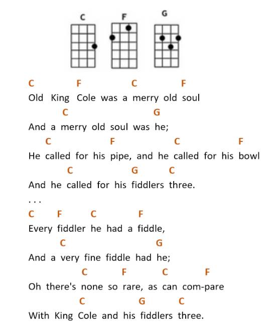 Old King Cole Ukulele Chords