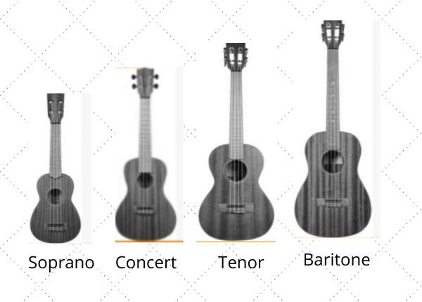 Standard Ukulele Sizes