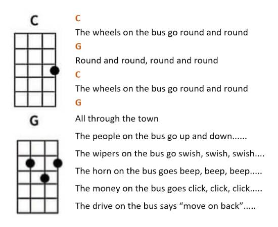 Wheels on the Bus popular ukulele nursery rhymes Chords