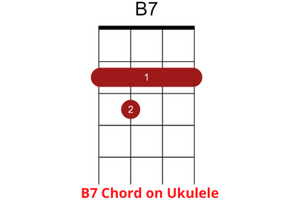 B7 Uke Chord