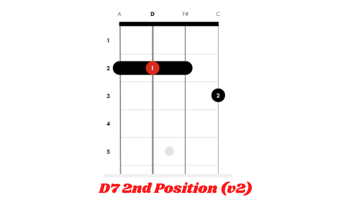 D7 2nd Position (v2)