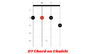 How to Play the D7 Chord on Ukulele - Ukuleles Review