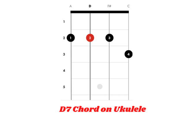 D7 Chord on Ukulele