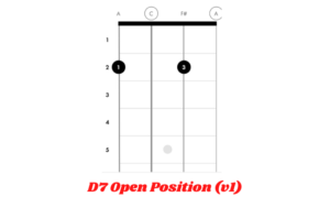 How to Play the D7 Chord on Ukulele - Ukuleles Review