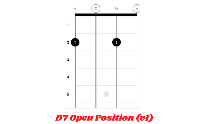 D7 Open Position (v1)