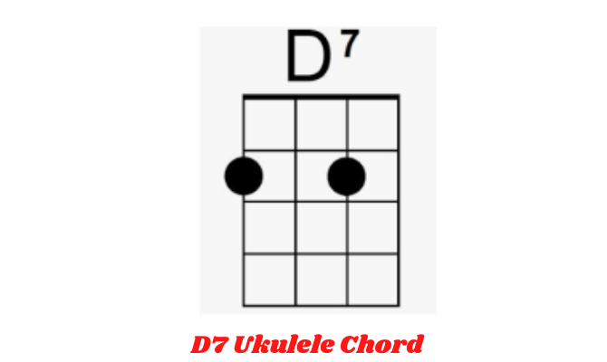 D7 Ukulele Chord