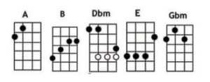 Love Yourself Ukulele Chords by Justin Bieber - Ukuleles Review