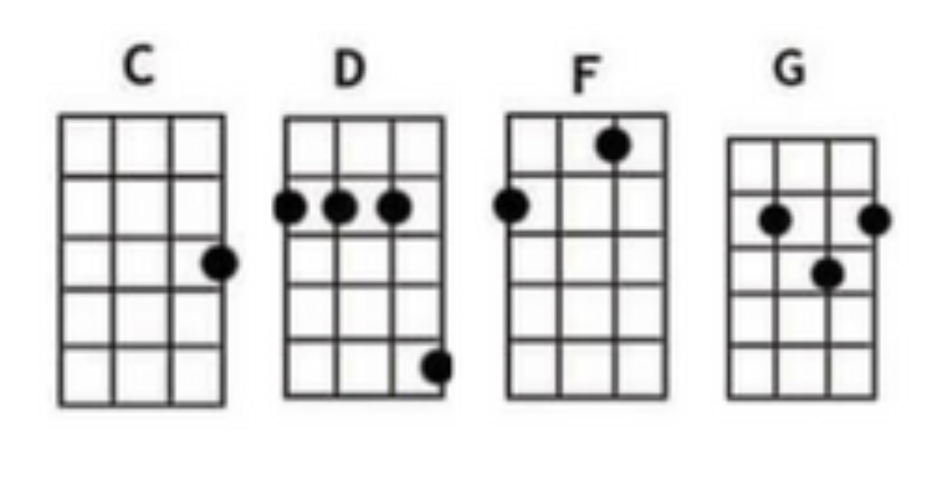 Sweet Home Alabama Ukulele Chords by Lynryd Skynyrd Ukuleles Review