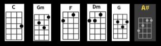 The Only Exception Chords of Ukulele