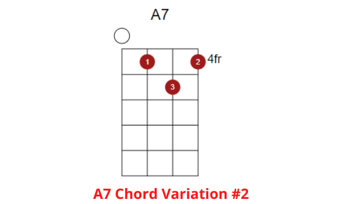 A7 Chord Variation 2