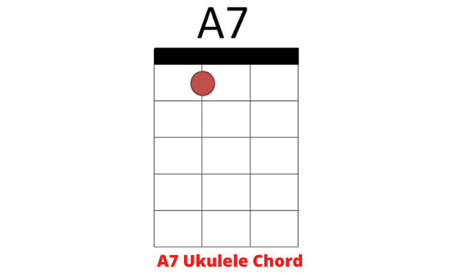 A7 Ukulele Chord