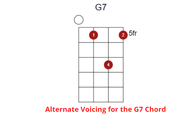 Alternate Voicing for the G7