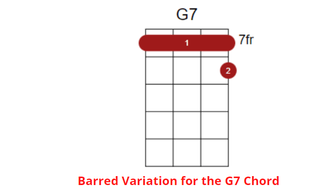 Barred Variation for the G7 Chord