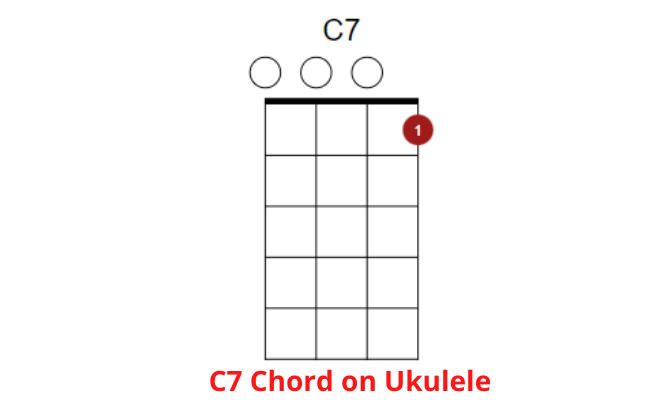 C7 Chord on Ukulele