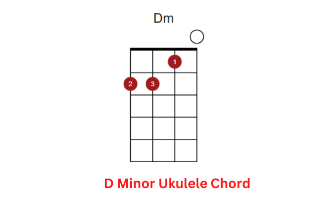 D Minor Ukulele Chord