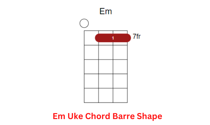 Em Uke Chord Barre Shape