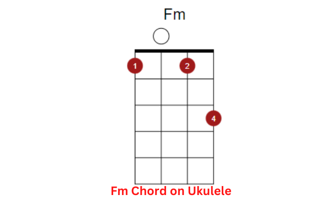 Fm chord on ukulele
