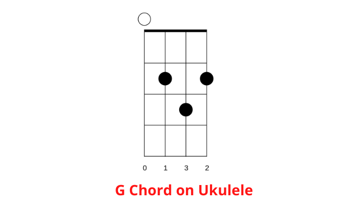 G Chord on Ukulele