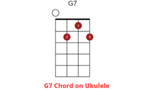 G7 Ukulele Chord: How to Play It - Ukuleles Review