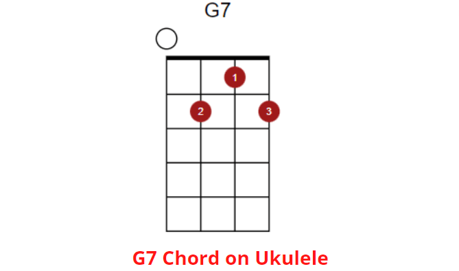 G7 Chord on Ukulele