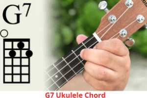 G7 Uke Chord