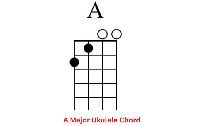 A Major Ukulele Chord