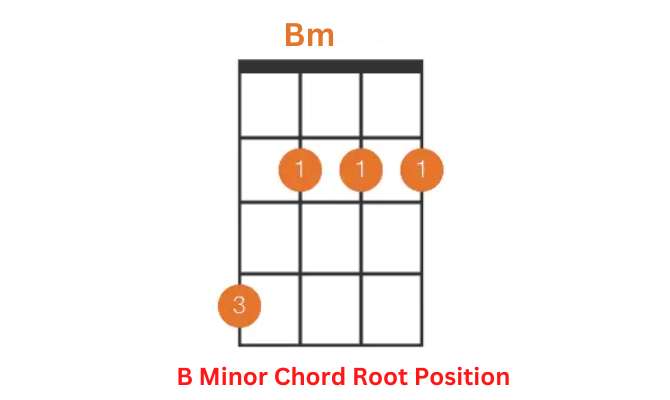 B Minor Chord Root Position