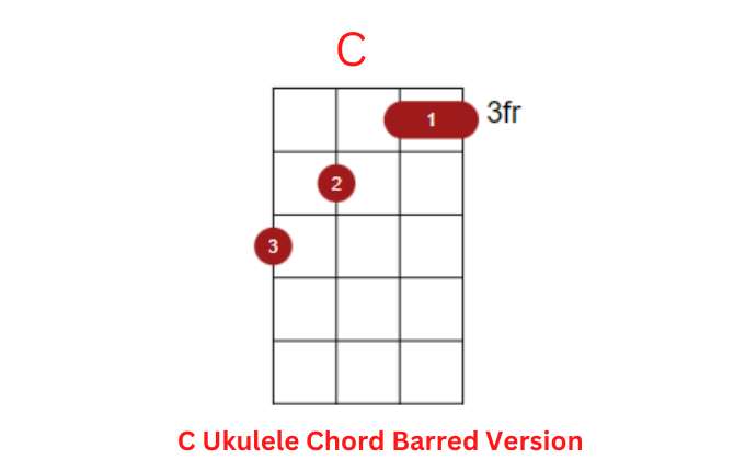 C Ukulele Chord Barred Version