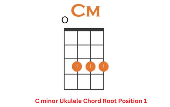 C minor Ukulele Chord Root Position