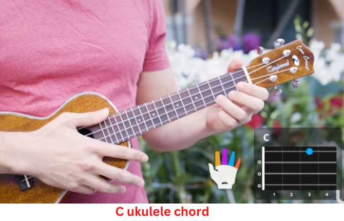 C ukulele chord