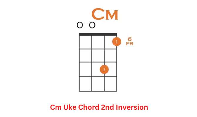 Cm Uke Chord 2nd Inversion