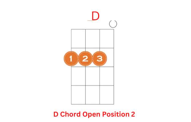D Chord Open Position 2