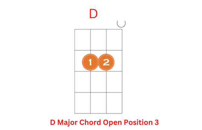 D Major Chord Open Position 3