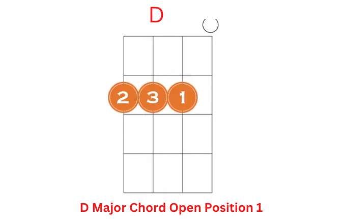 D Ukulele Chord How To Play It Ukuleles Review