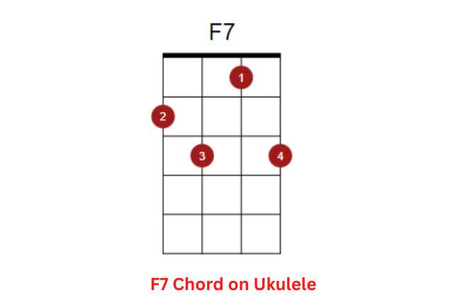 F7 Chord on Ukulele