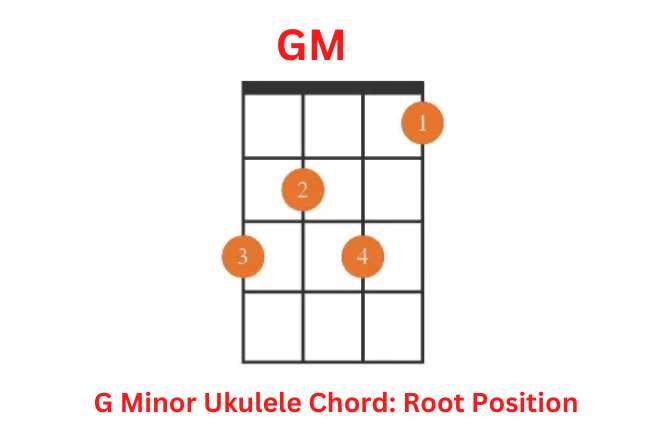 G Minor Ukulele Chord Root Position